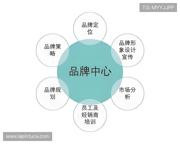 南宫娱乐相信品牌的力量：品牌建设在娱乐行业中的重要作用与实践策略