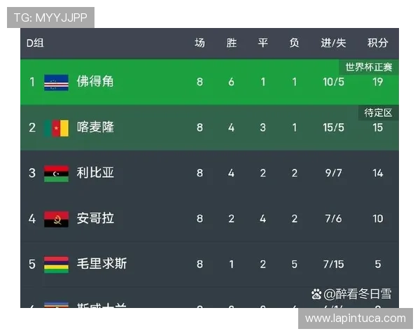 世界杯佛得角对沙特比赛结果分析及其对晋级形势的影响分析